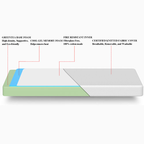 Alwyn Home Netherton 6in Gel Memory Foam Mattress & Reviews Wayfair